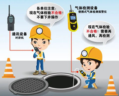 港口镇有限空间操作说明